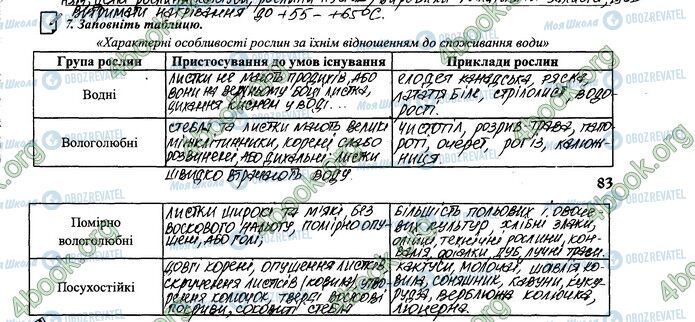 ГДЗ Биология 6 класс страница 52.7